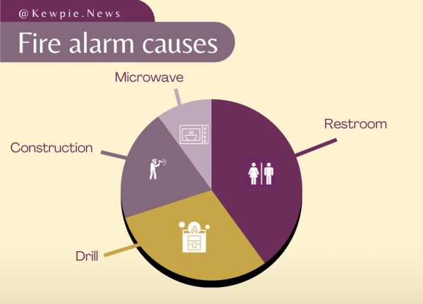 The alarming truth behind the alarms